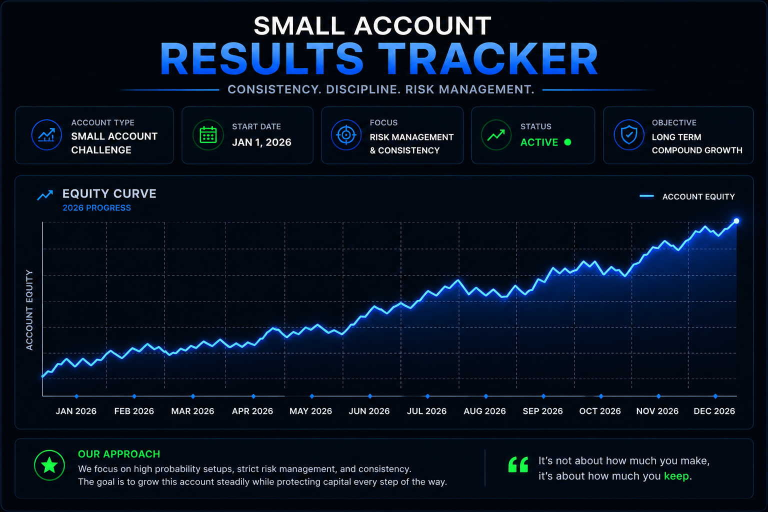 Small Account Results Tracker